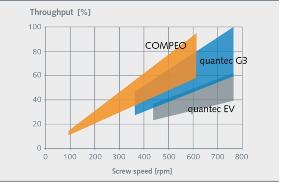 diagramm_screw-speed-600×386